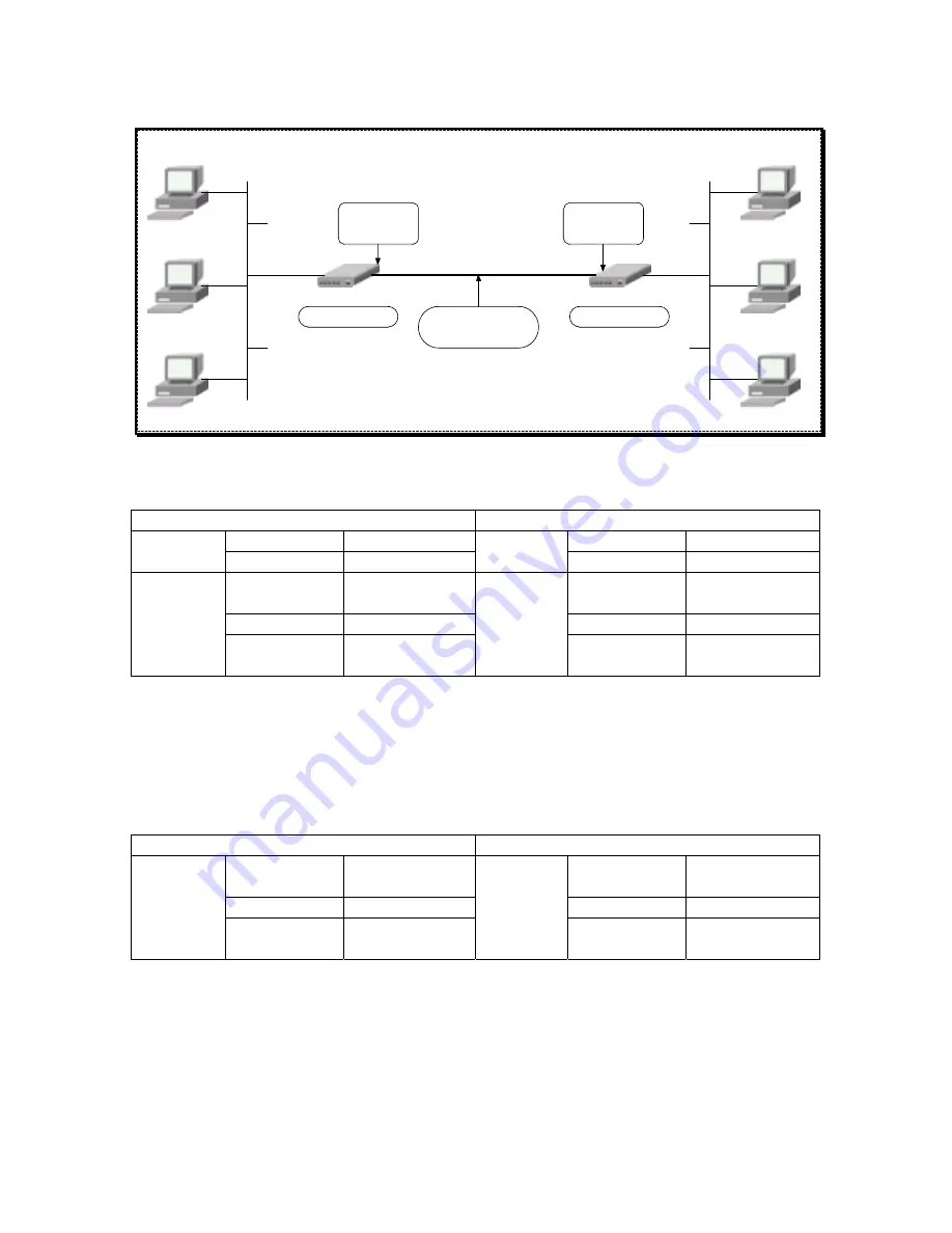 Tainet WANpro 2000i User Manual Download Page 42