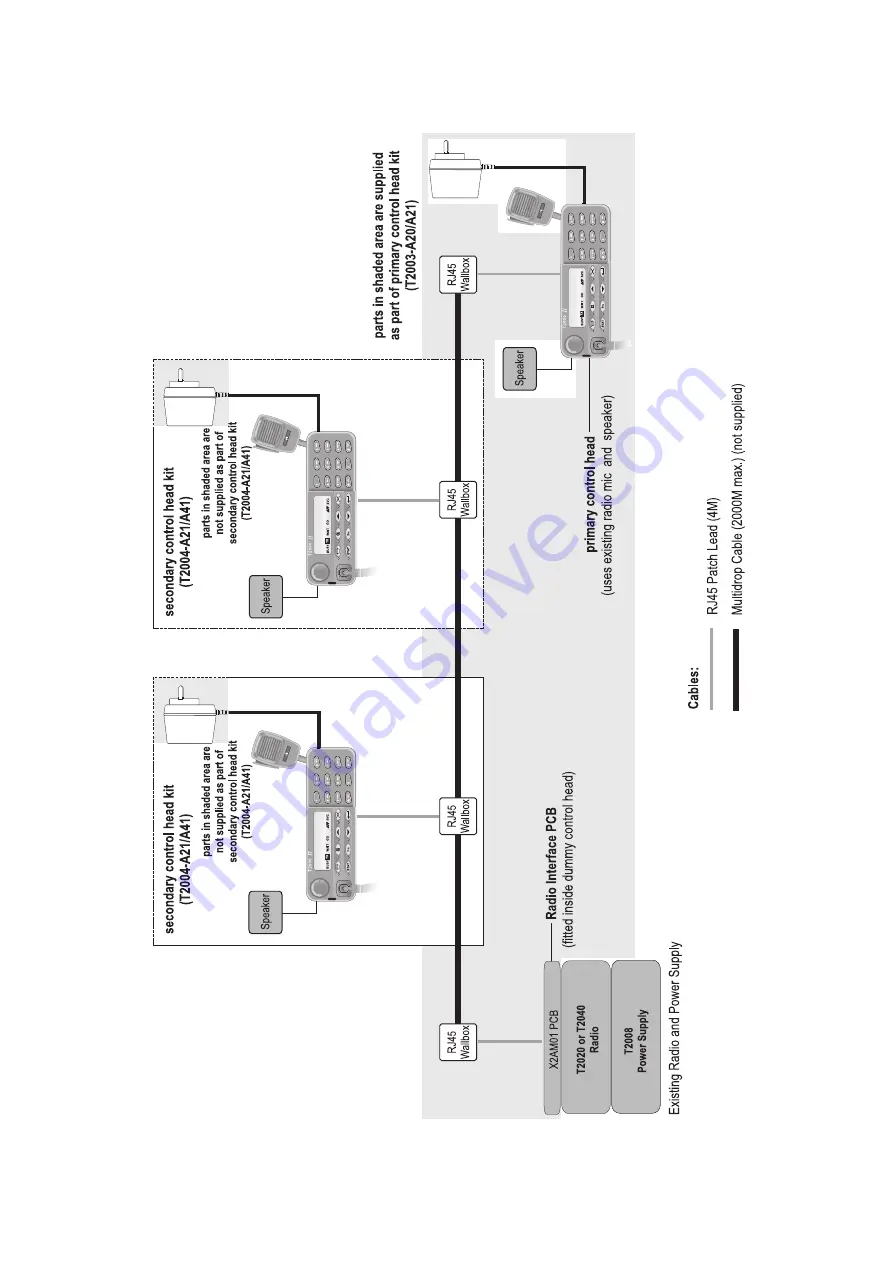 Tait T2004 System Manual Download Page 15