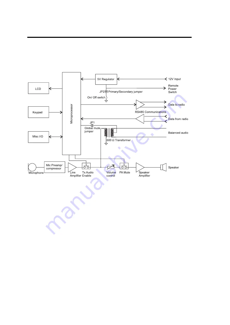 Tait T2004 System Manual Download Page 36