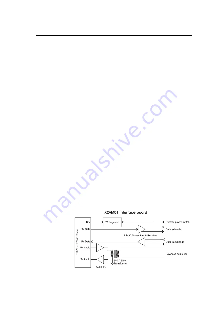 Tait T2004 System Manual Download Page 61