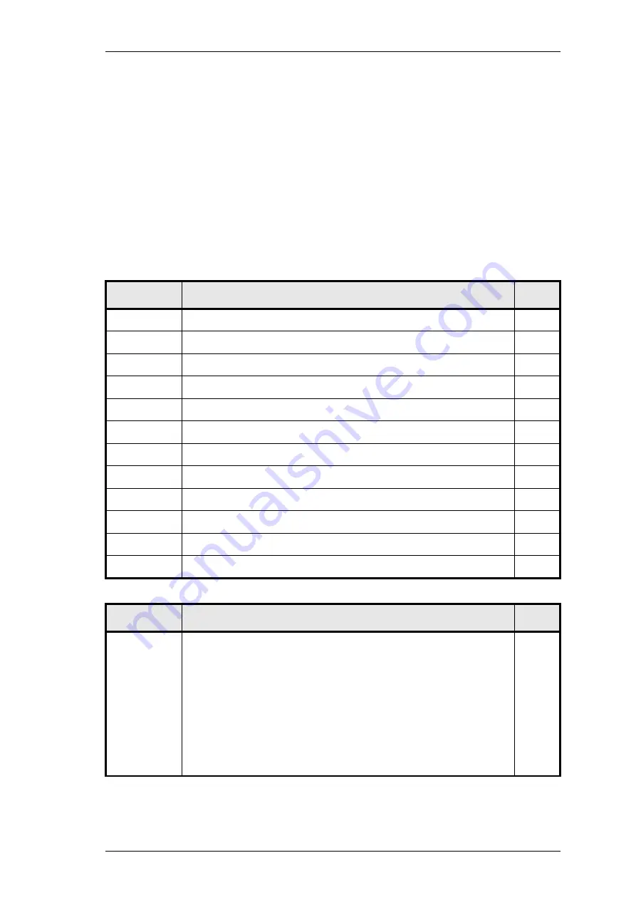 Tait T850 II Series Скачать руководство пользователя страница 41