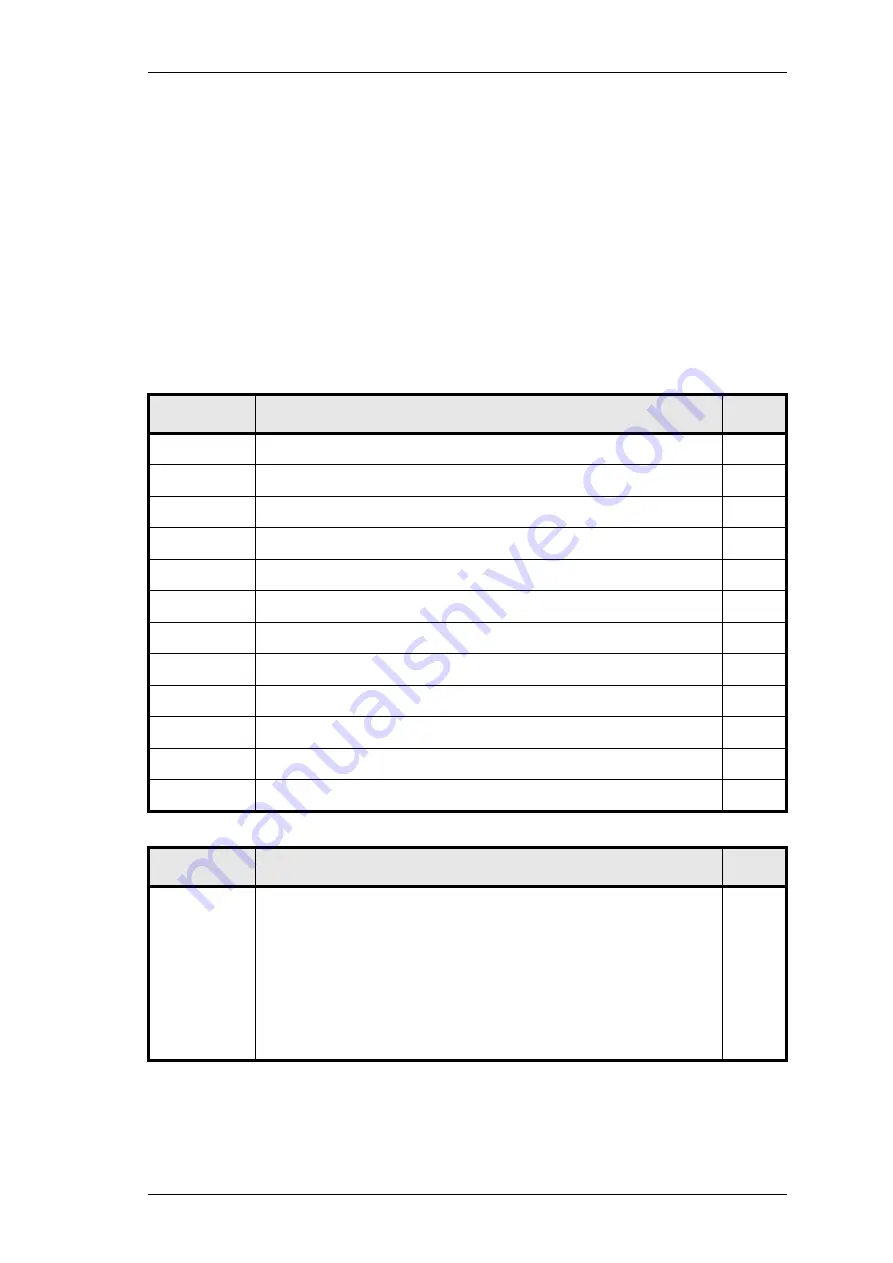 Tait T860 Series II Service Manual Download Page 31