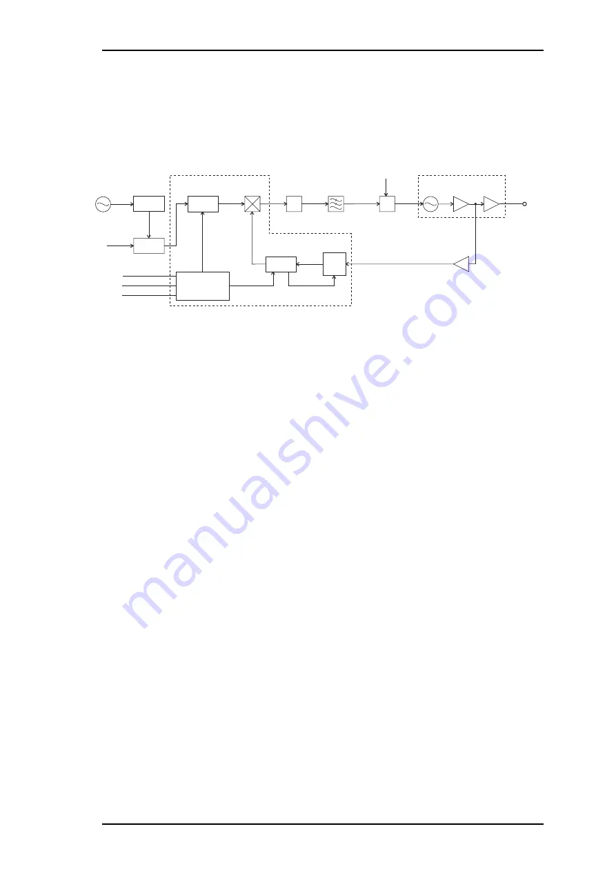 Tait T860 Series II Service Manual Download Page 127