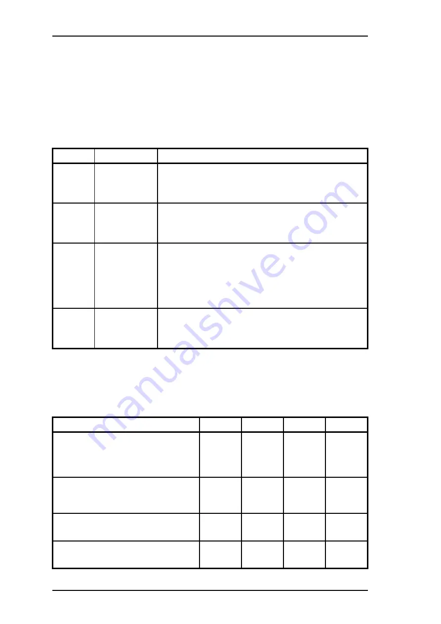 Tait T860 Series II Service Manual Download Page 142