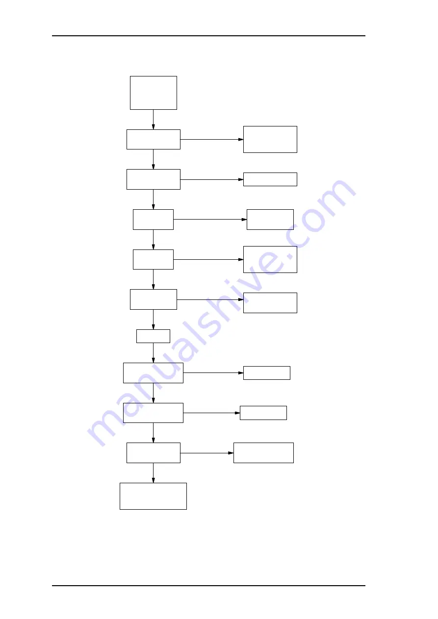 Tait T860 Series II Service Manual Download Page 164