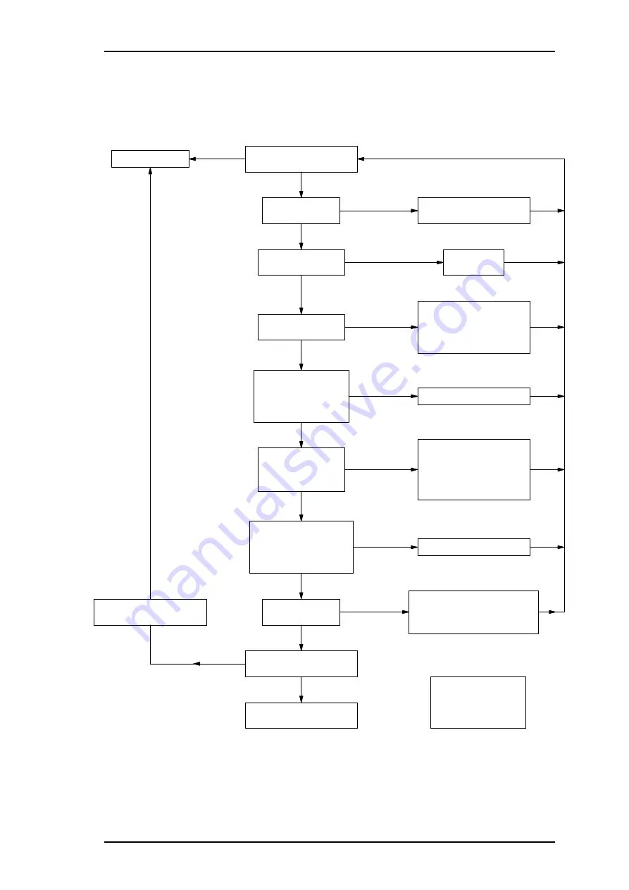 Tait T860 Series II Service Manual Download Page 235