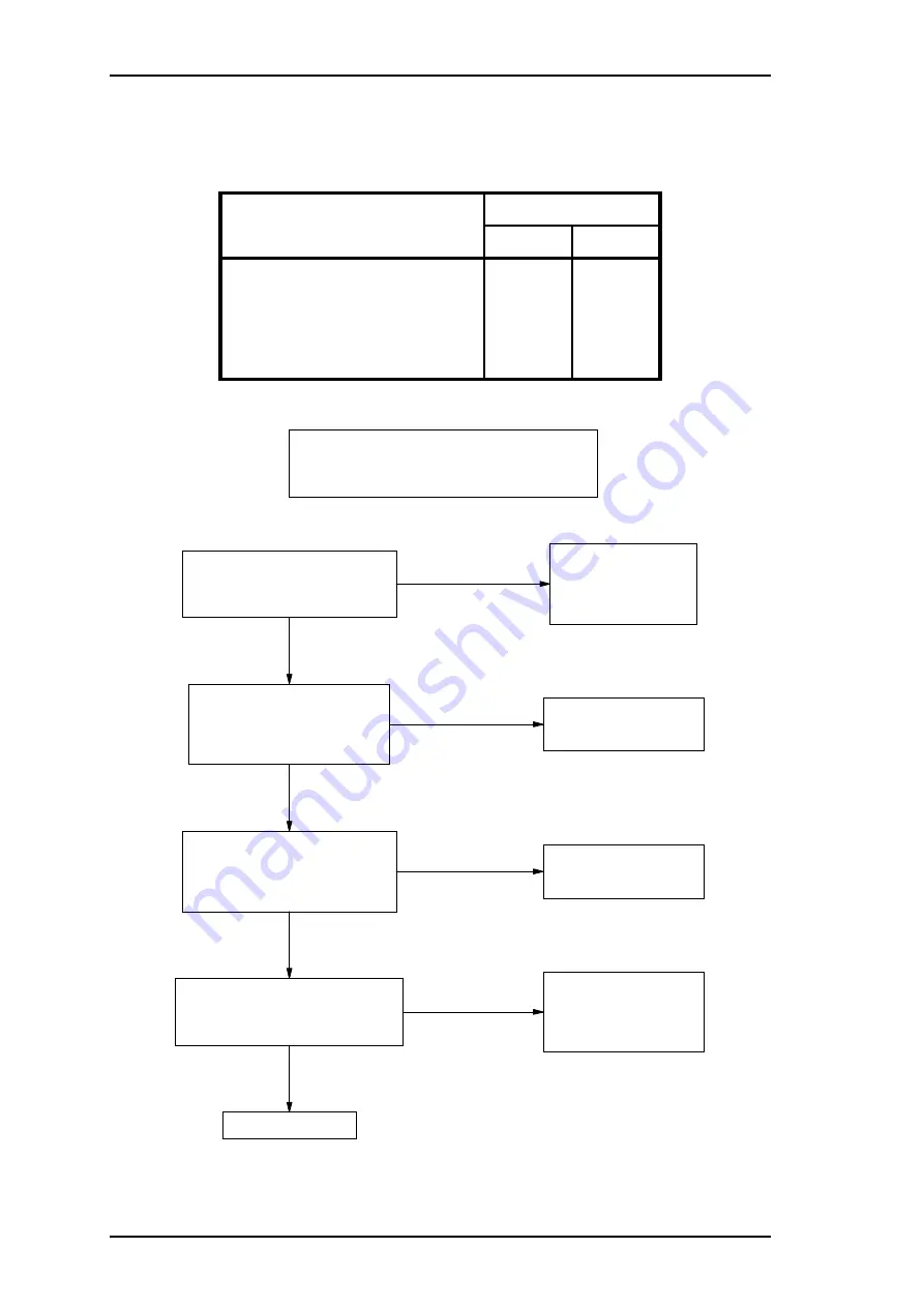 Tait T860 Series II Service Manual Download Page 236