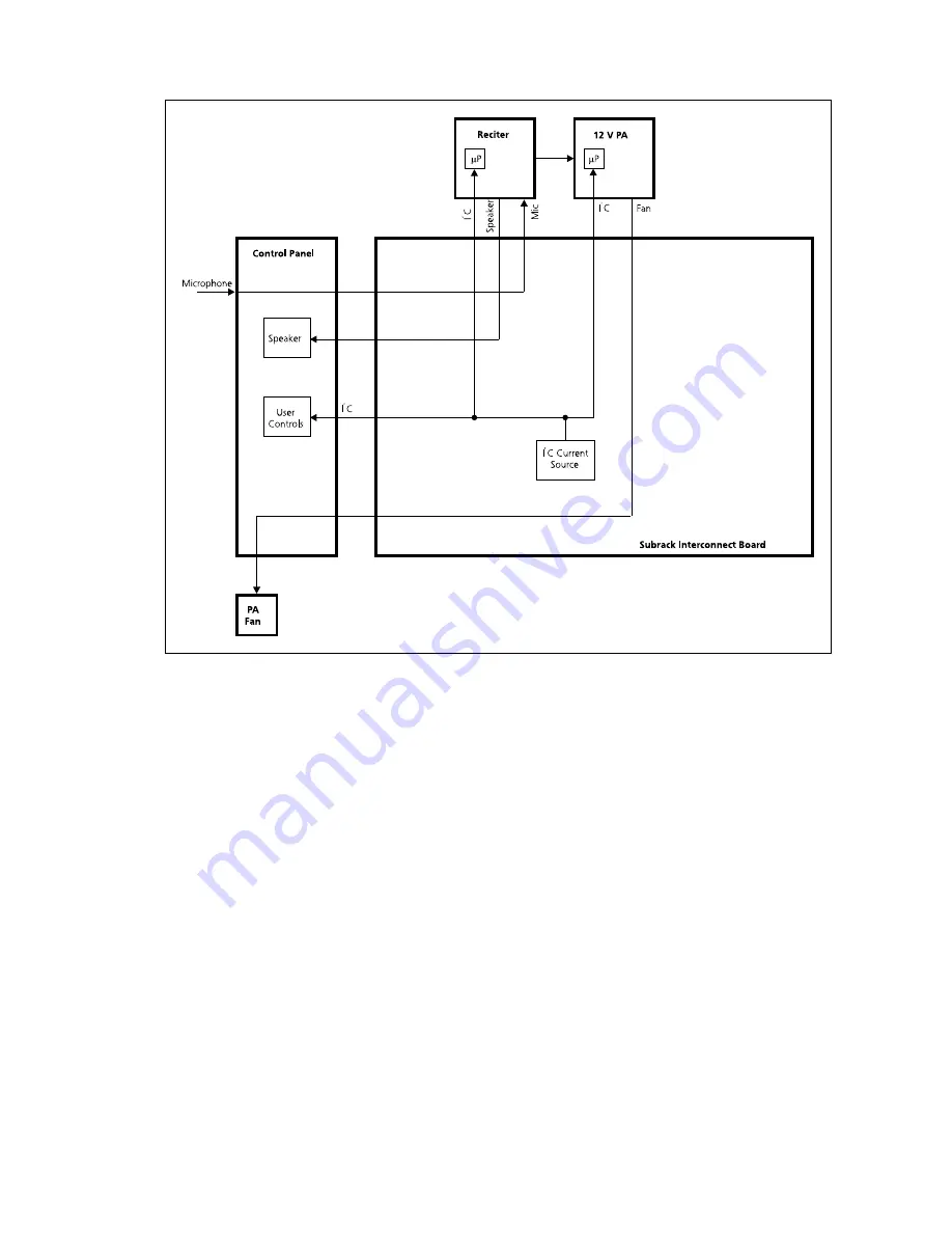 Tait TB9100 Скачать руководство пользователя страница 17