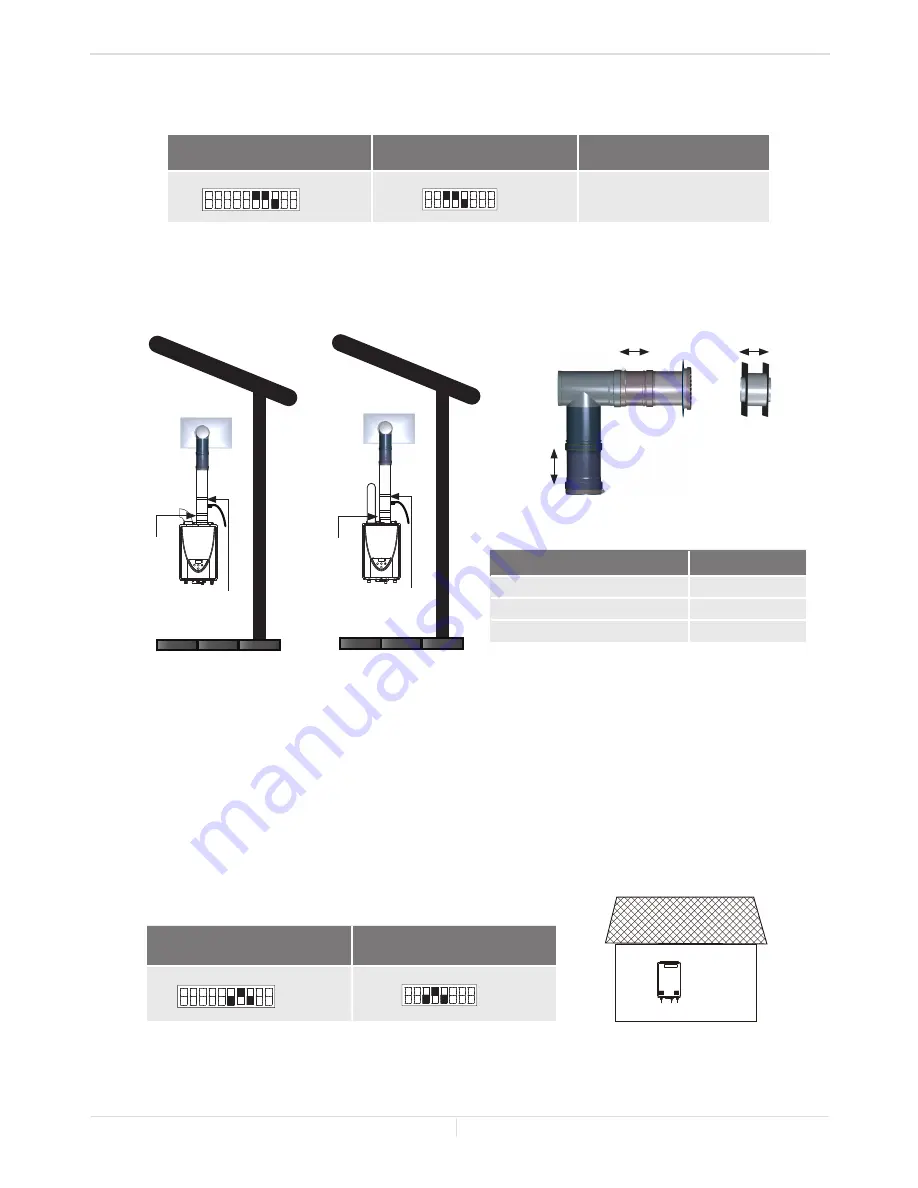 Takagi 200 Series Installation Manual And Owner'S Manual Download Page 22