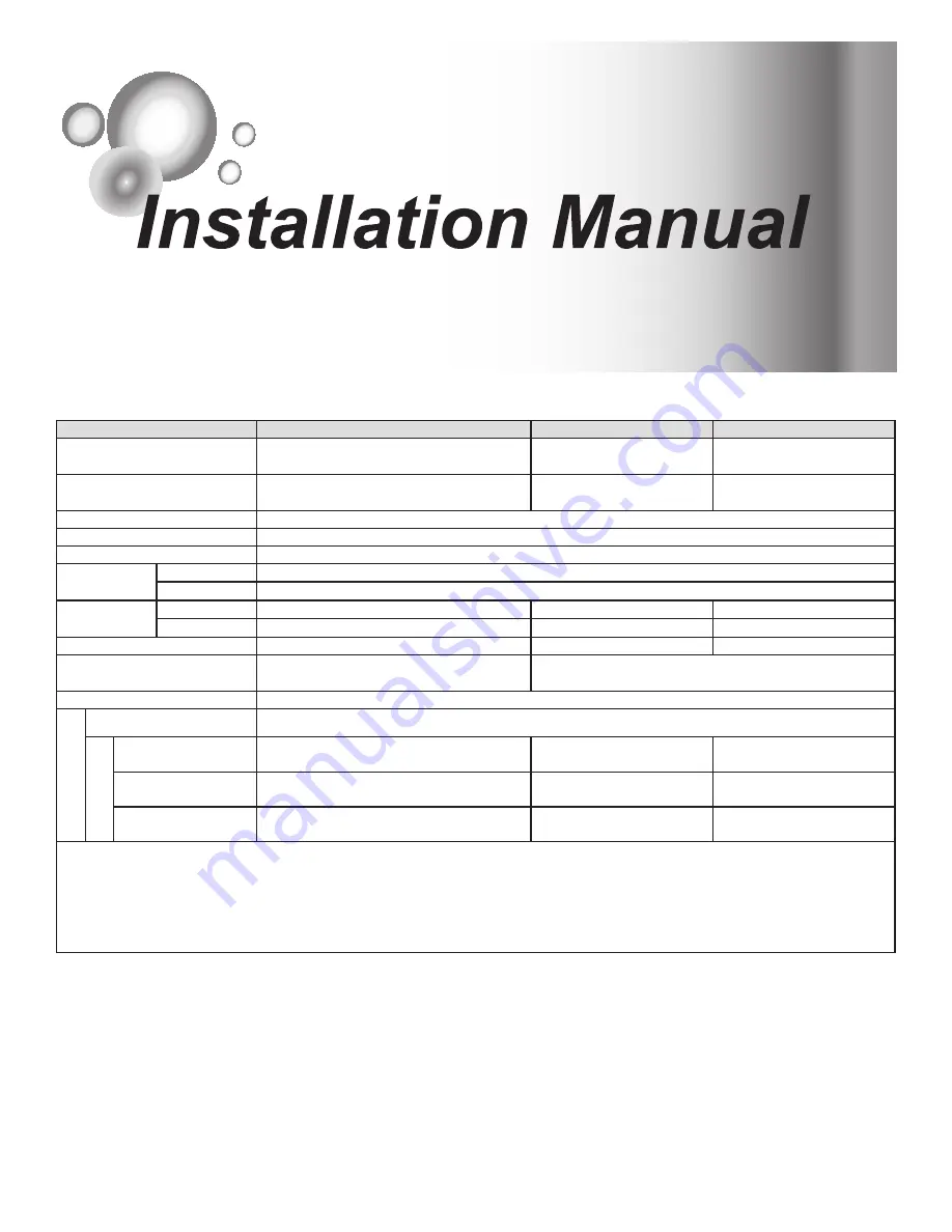 Takagi T-D2-IN / 510 Installation Manual And Owner'S Manual Download Page 3