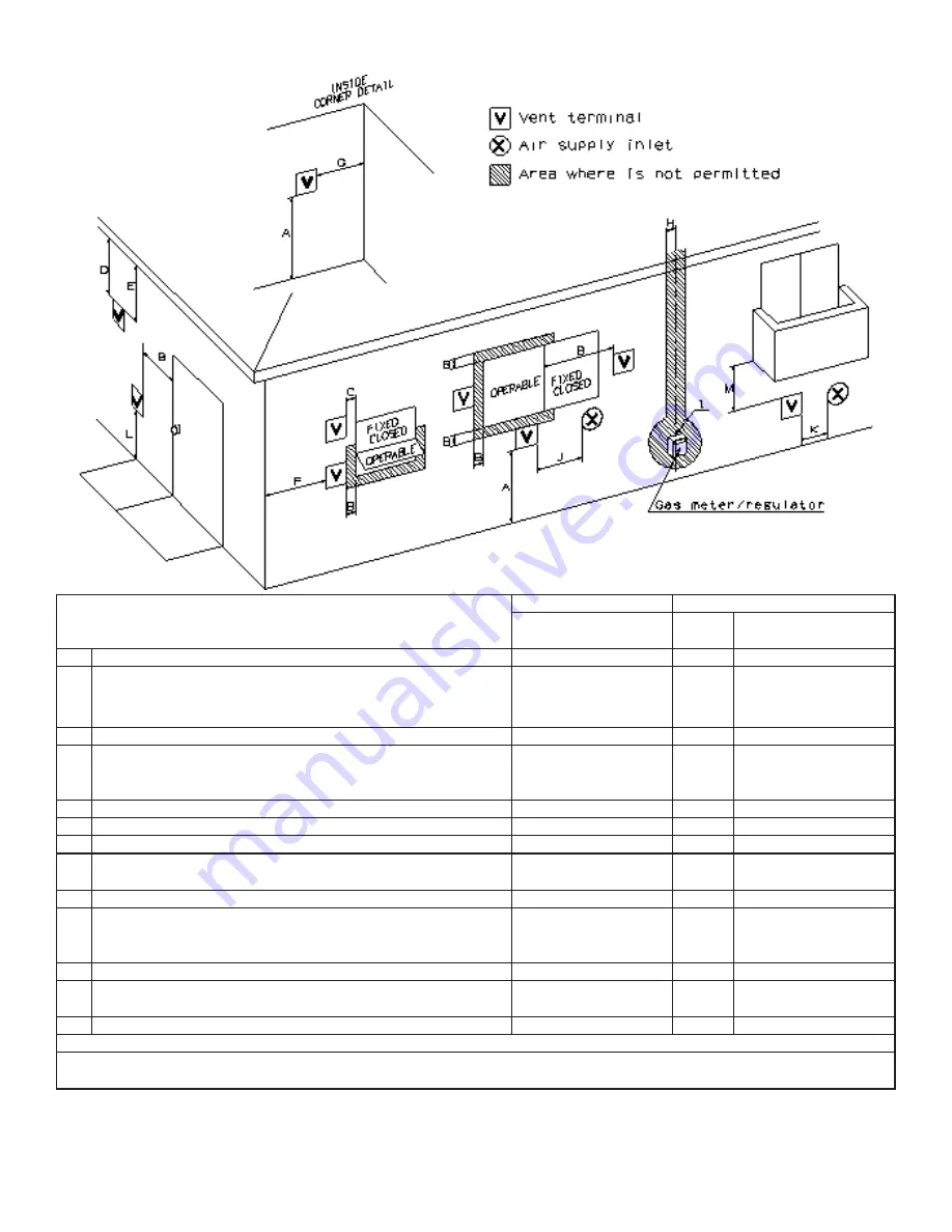 Takagi T-D2-IN / 510 Installation Manual And Owner'S Manual Download Page 13