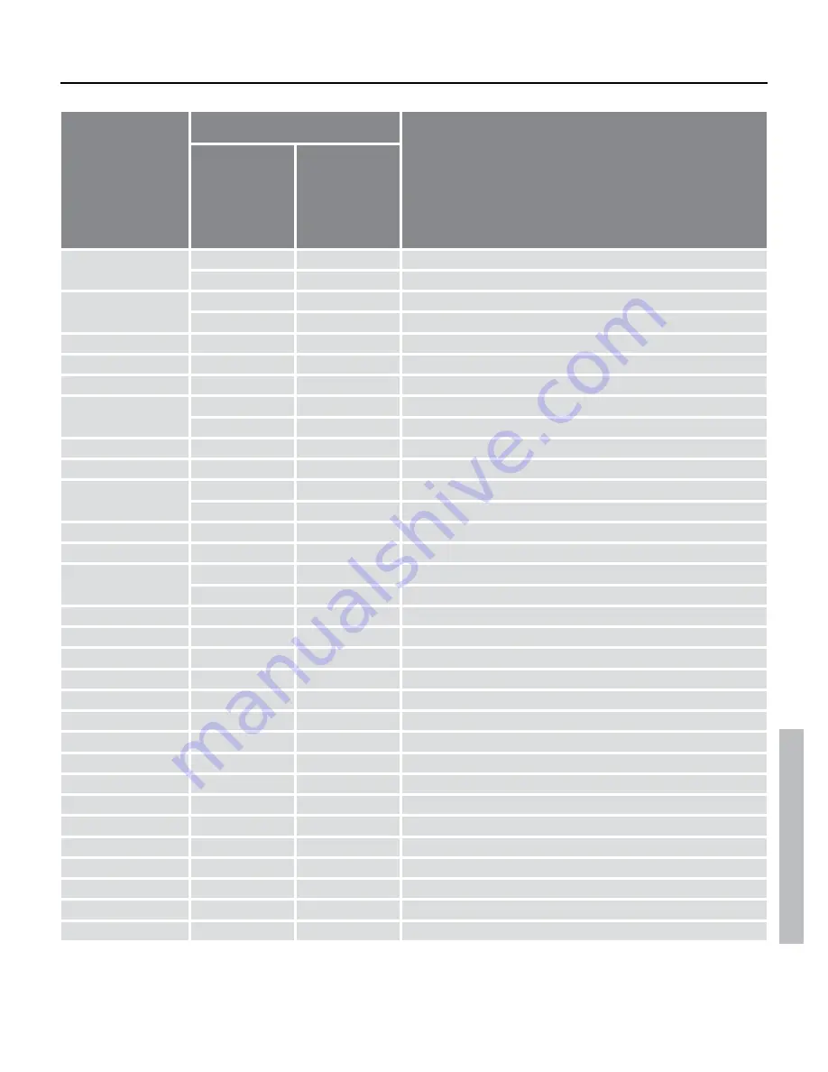 Takagi T-H3J-DV Service Handbook Download Page 77