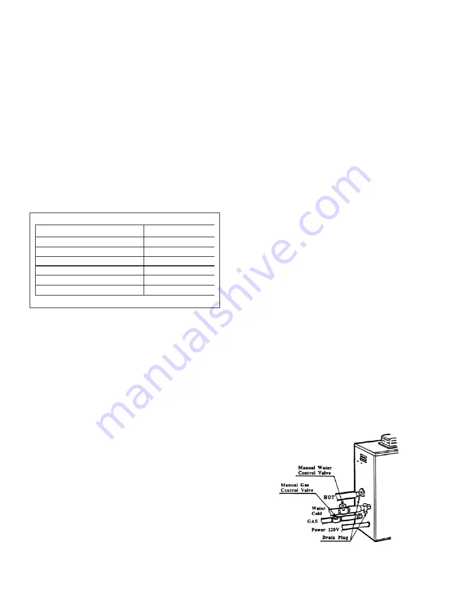 Takagi T-K1 Installation Manual And Owner'S Manual Download Page 5