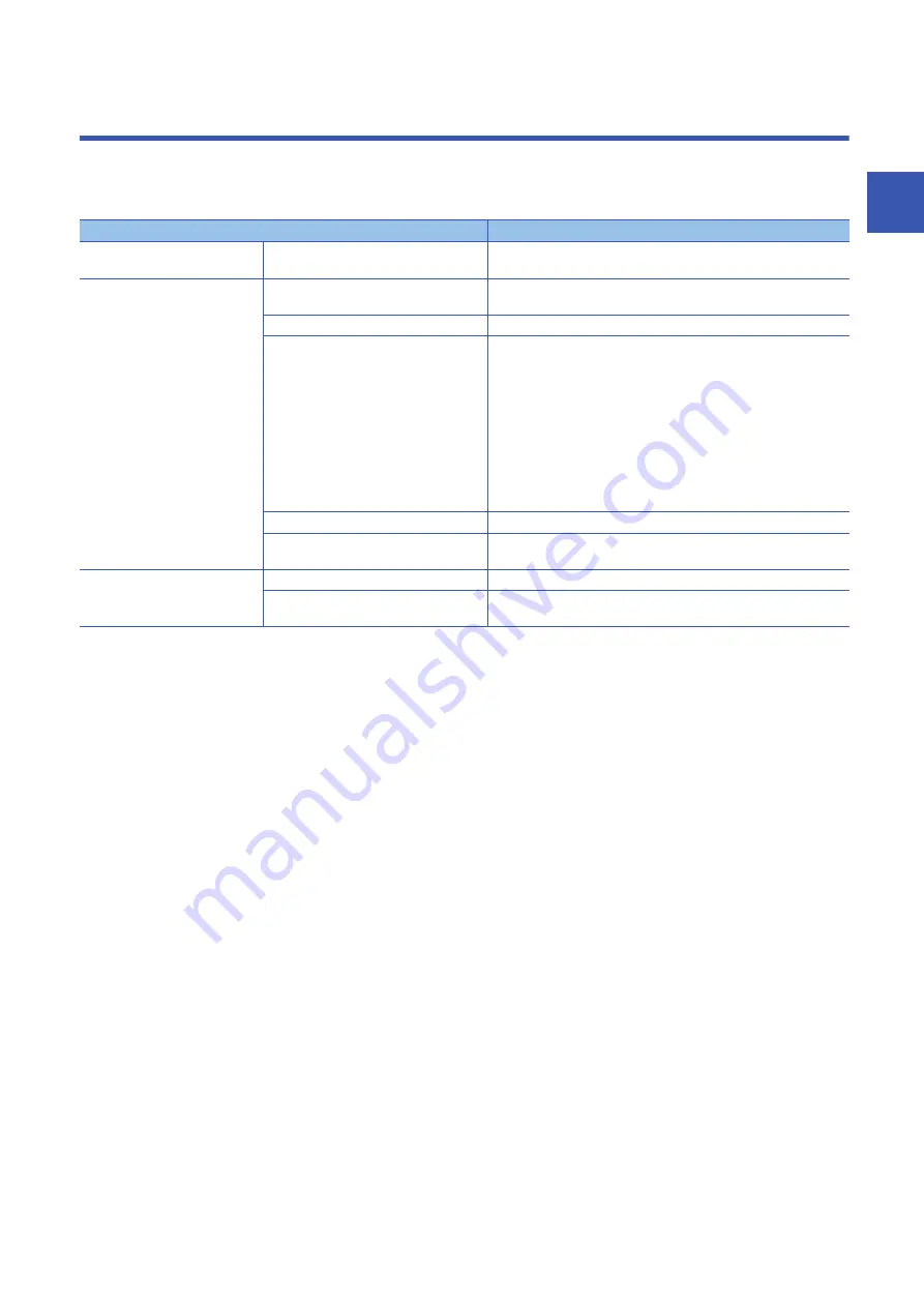 TAKEBISHI MITSUBISHI ELECTRIC MELSEC iQ-R Series User Manual Download Page 13