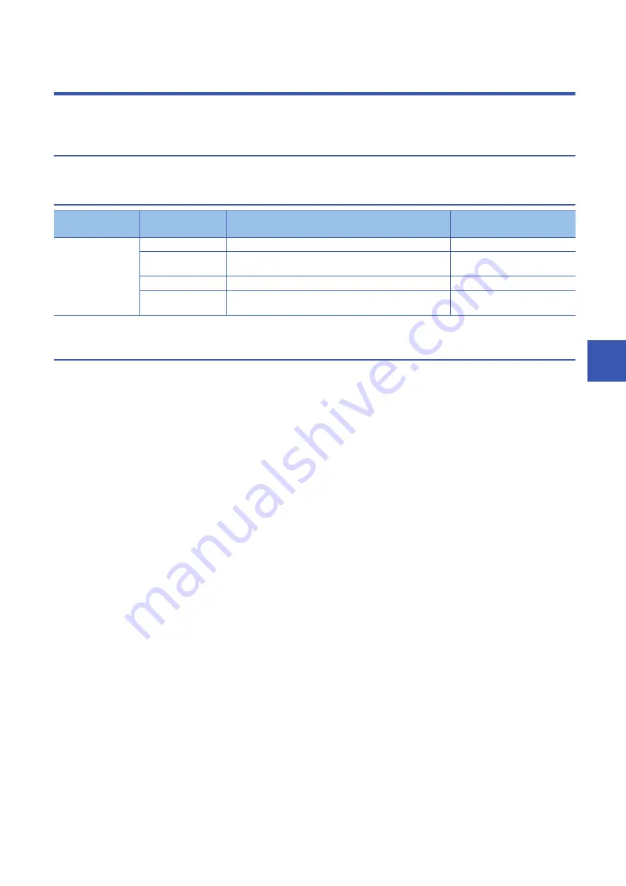 TAKEBISHI MITSUBISHI ELECTRIC MELSEC iQ-R Series User Manual Download Page 35