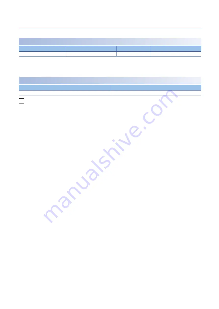 TAKEBISHI MITSUBISHI ELECTRIC MELSEC iQ-R Series User Manual Download Page 54