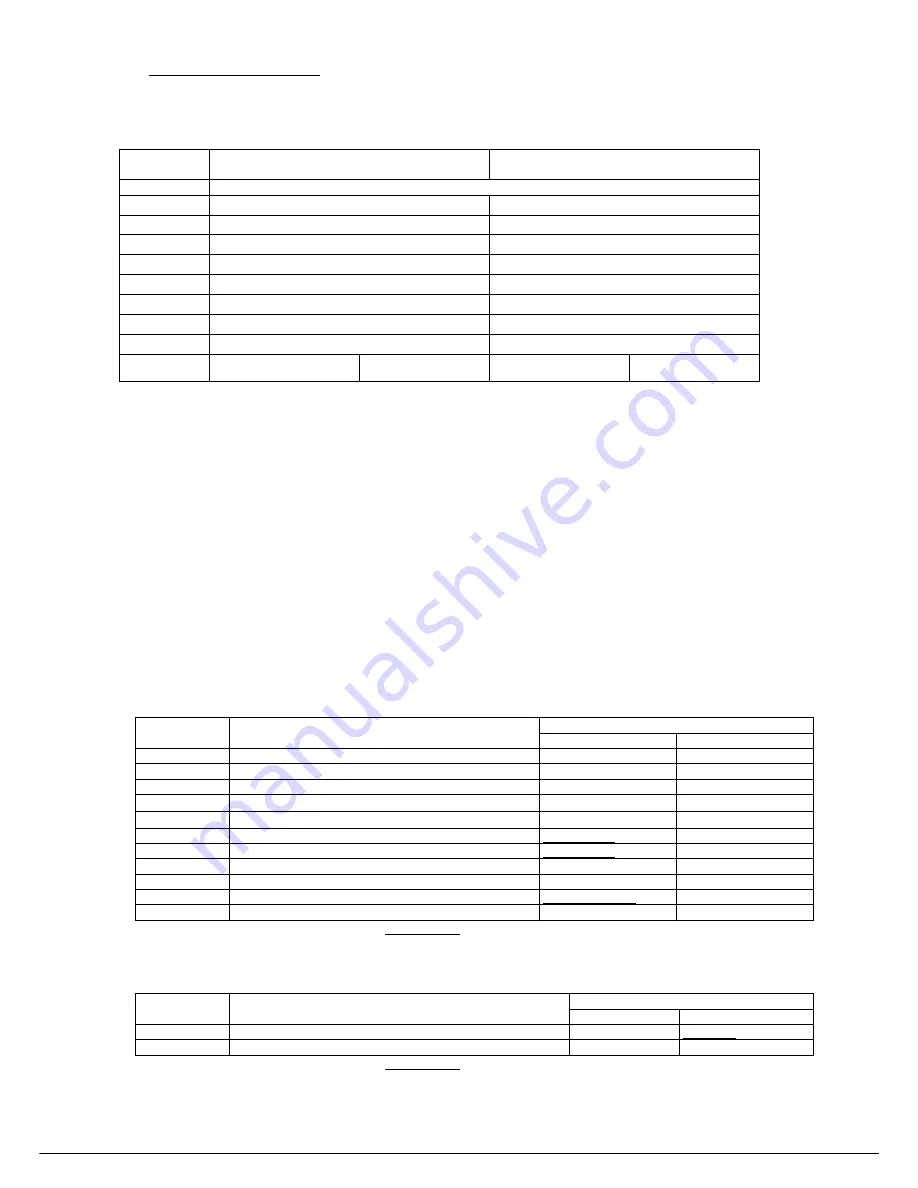 Takenaka System FC1500FCL Instruction Manual Download Page 10