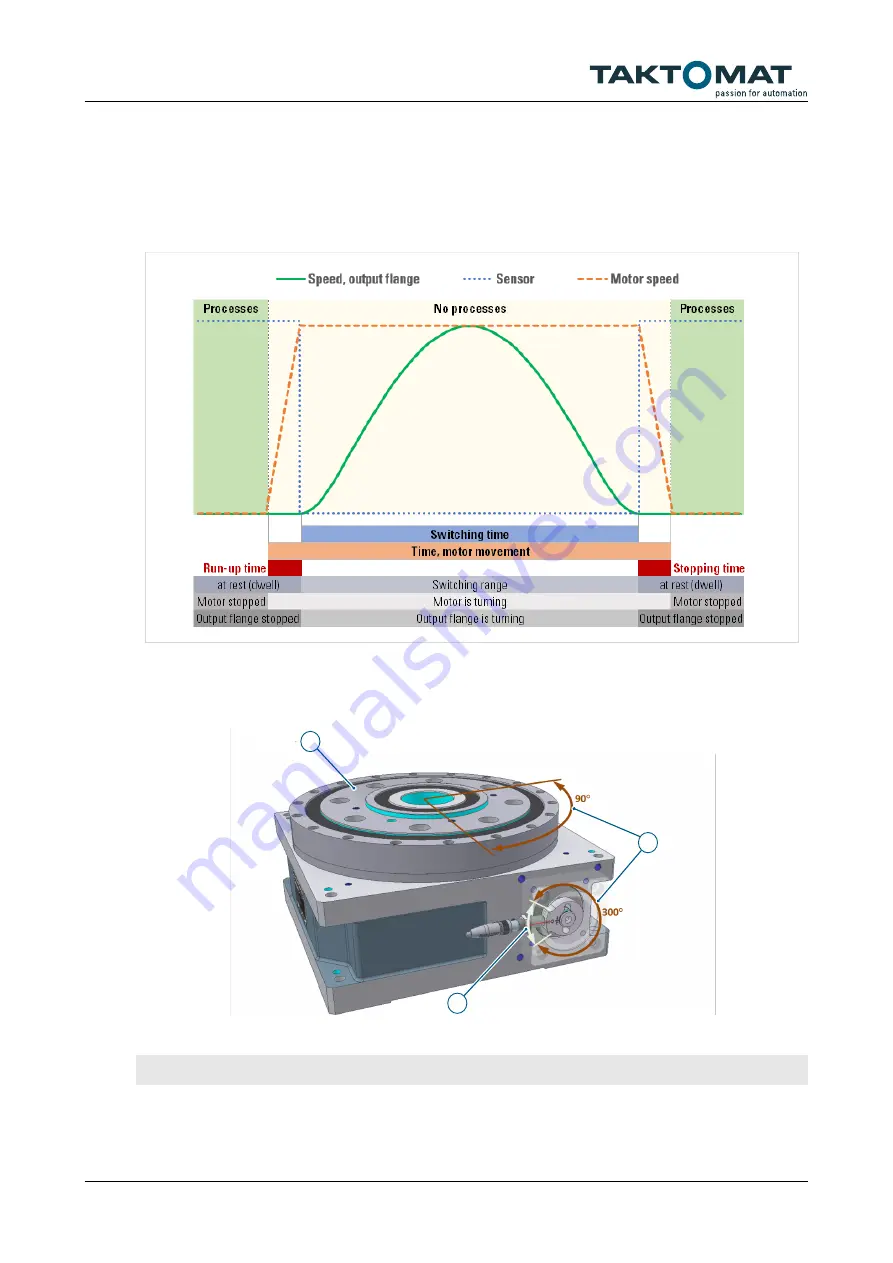 Taktomat RTX350 Assembly Instructions Manual Download Page 17