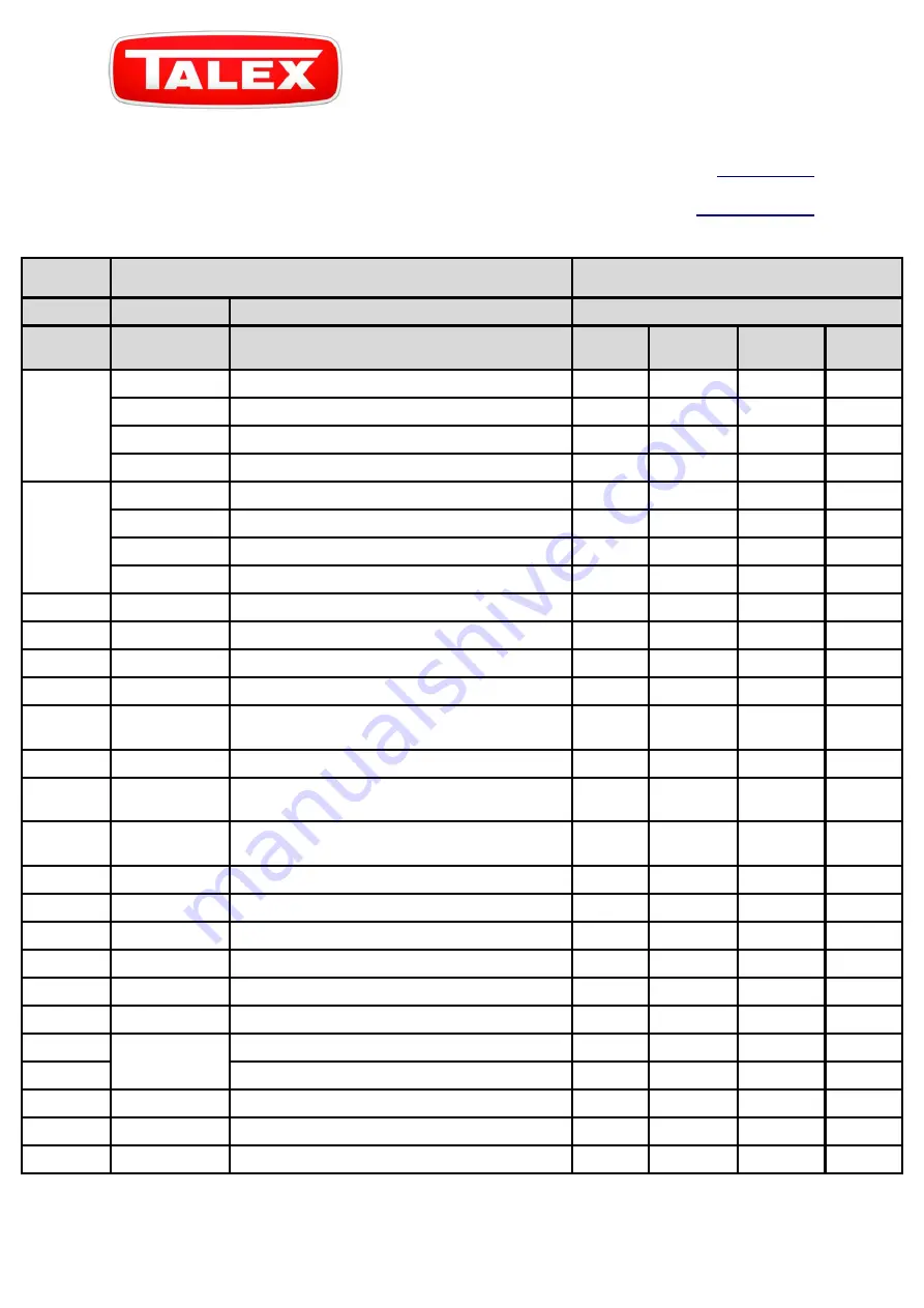 Talex Sweeper 1500 Operating Manual Download Page 39