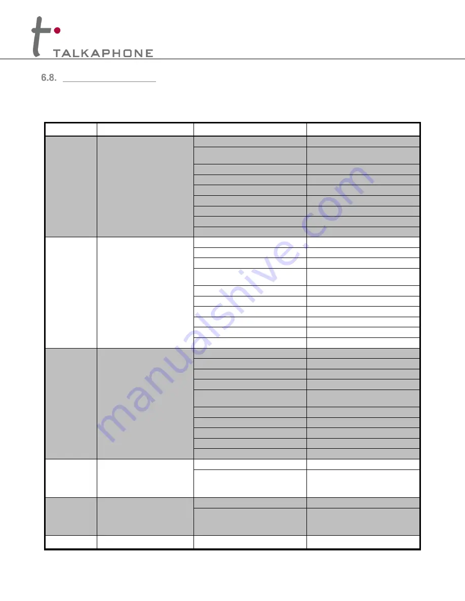 Talk-a-Phone ETP-120 Series Installation & Operation Manual Download Page 15