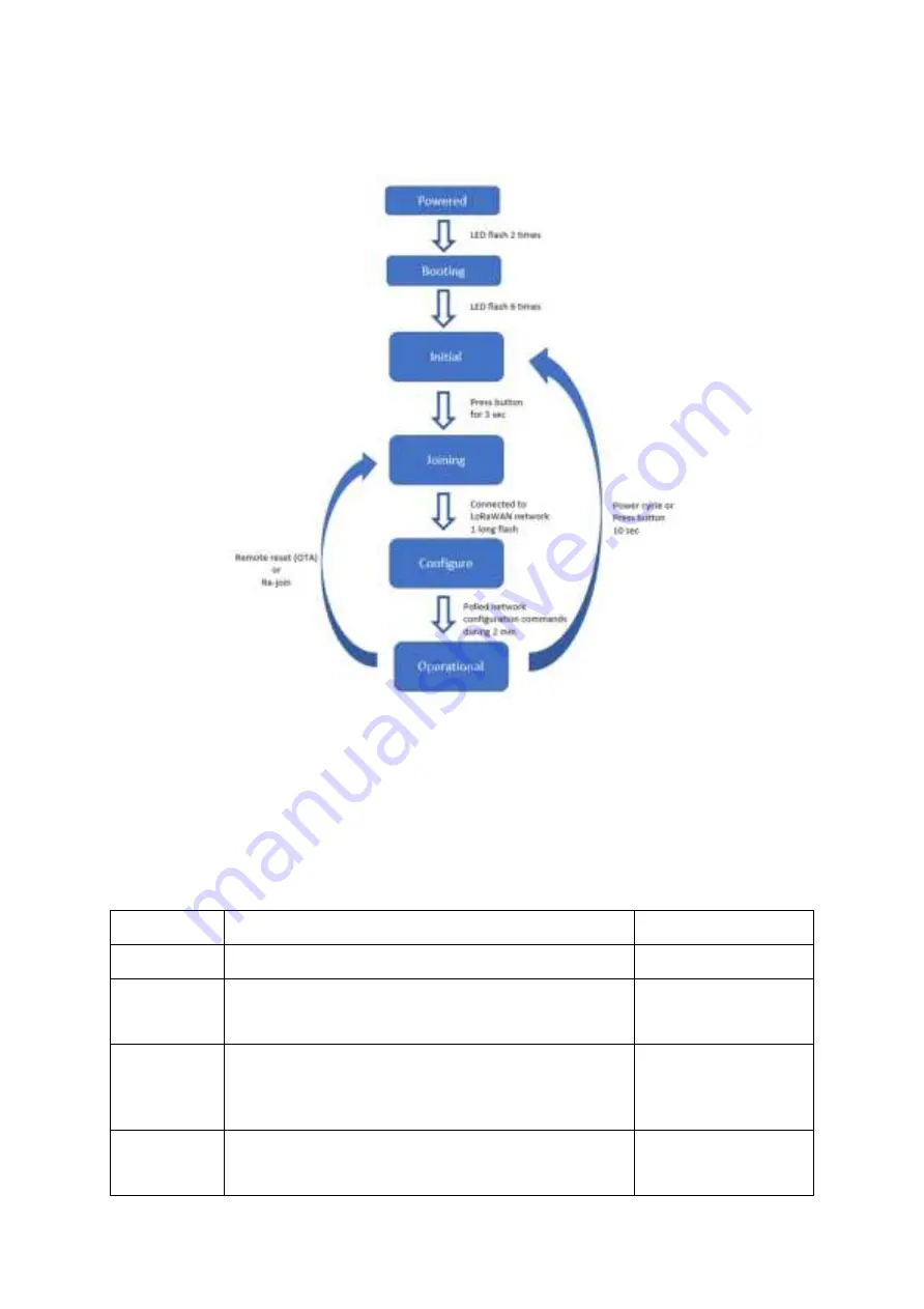 Talkpool OY1211 User Manual Download Page 9