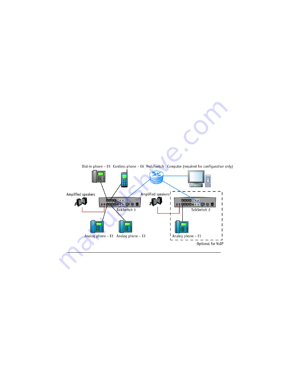 Talkswitch VS Скачать руководство пользователя страница 6