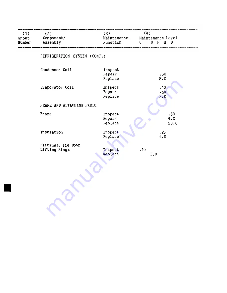 Talley UAC40-5/6-08 Скачать руководство пользователя страница 322