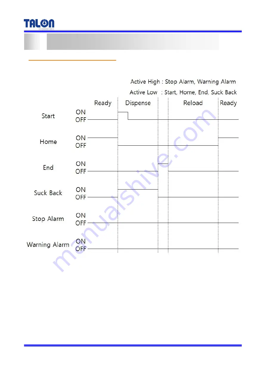 Talon TP-40BA Manual Download Page 11