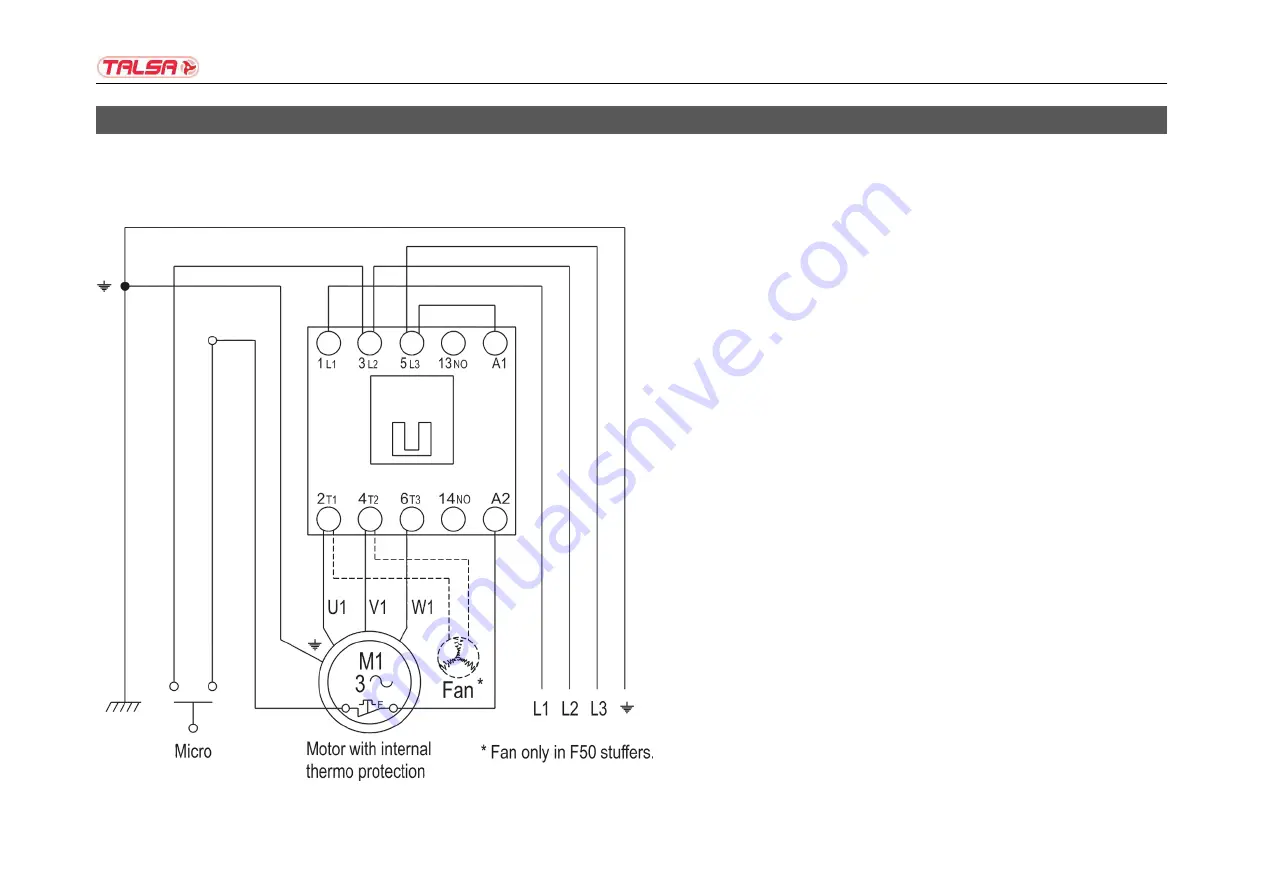 Talsa F14s Operating Instructions And Eu Declaration Of Conformity Download Page 32