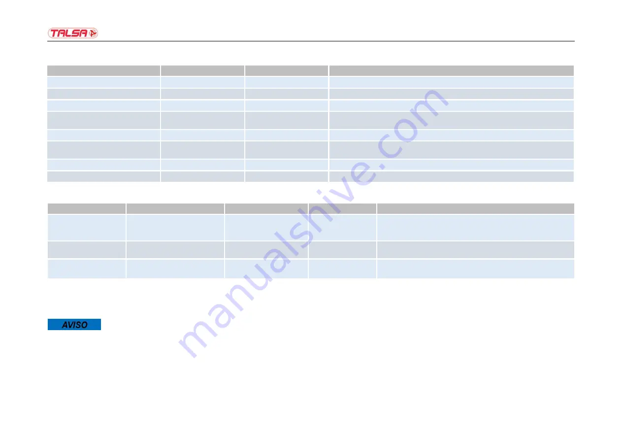 Talsa F14s Operating Instructions And Eu Declaration Of Conformity Download Page 55