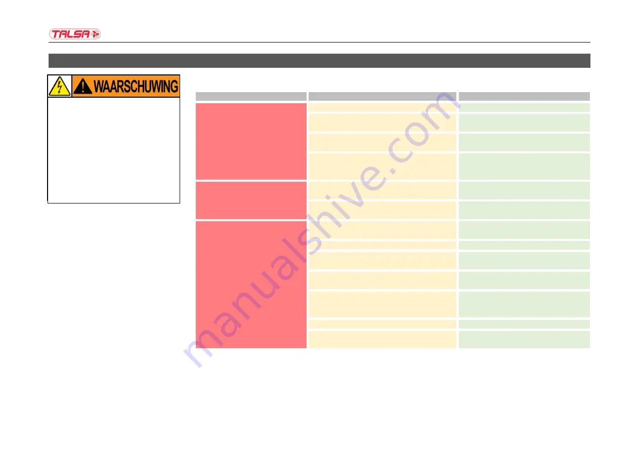 Talsa F14s Operating Instructions And Eu Declaration Of Conformity Download Page 122