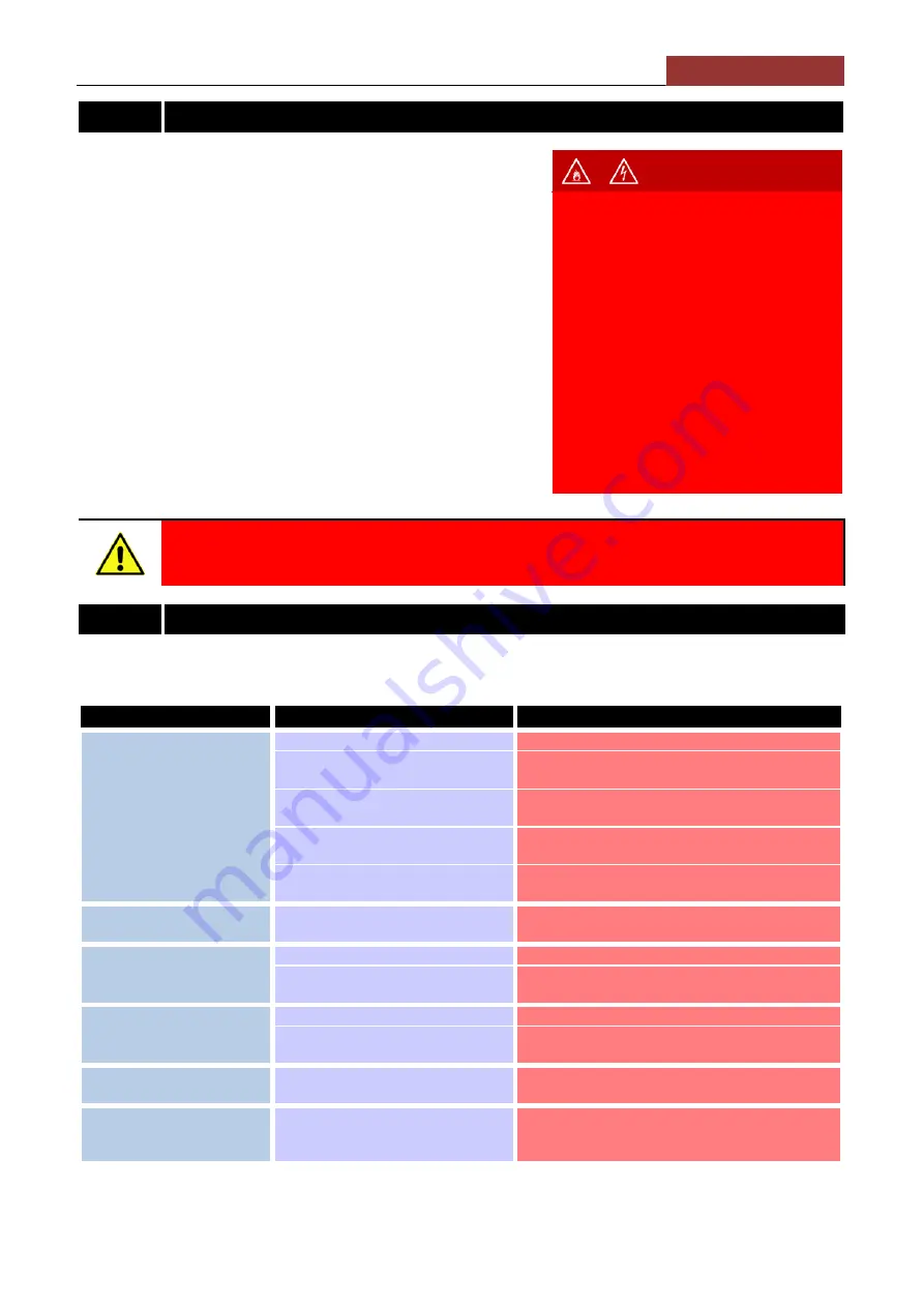 Talsa W114 Operating Instructions Manual Download Page 38