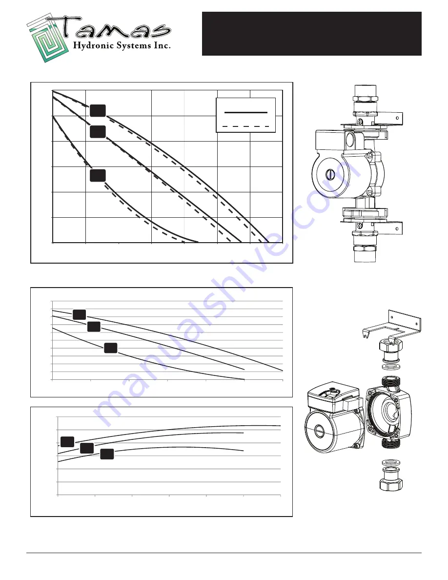 Tamas Snow Melt Series User Manual Download Page 7