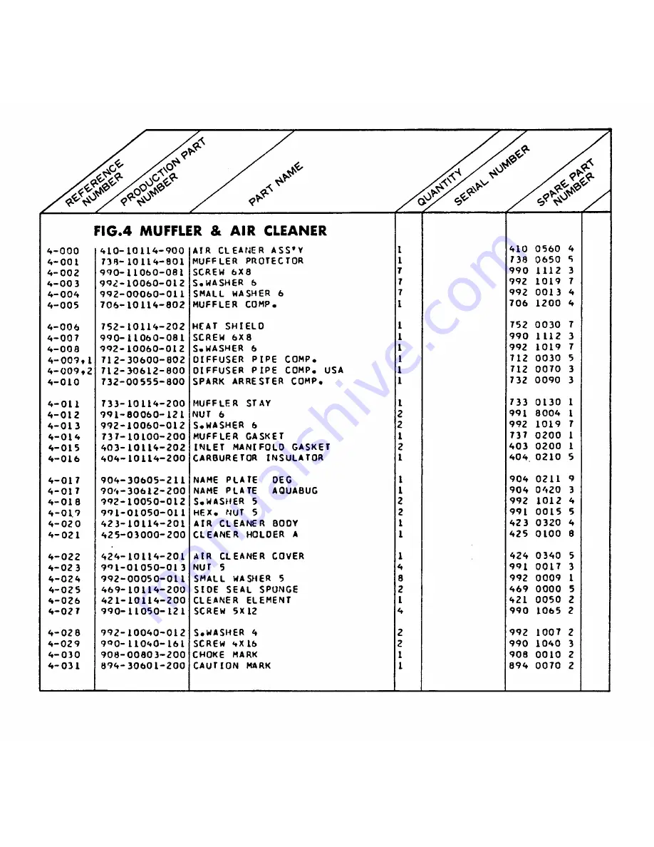 Tanaka DEG-600 Spare Parts Catalogue Download Page 8