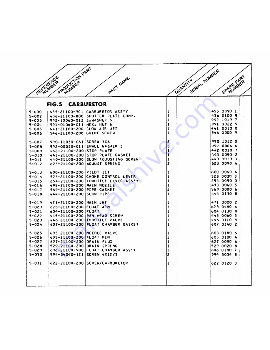 Tanaka DEG-600 Spare Parts Catalogue Download Page 10