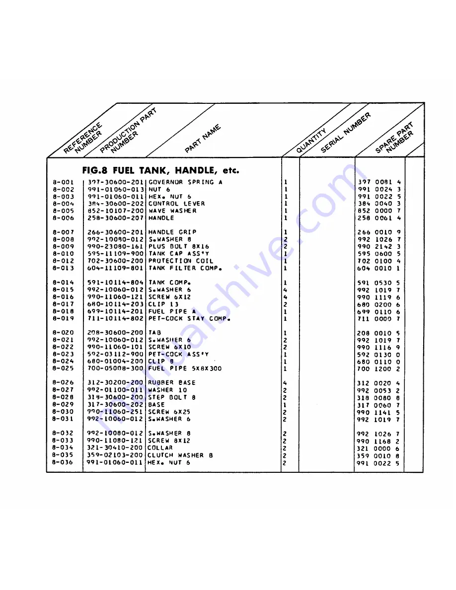 Tanaka DEG-600 Spare Parts Catalogue Download Page 16