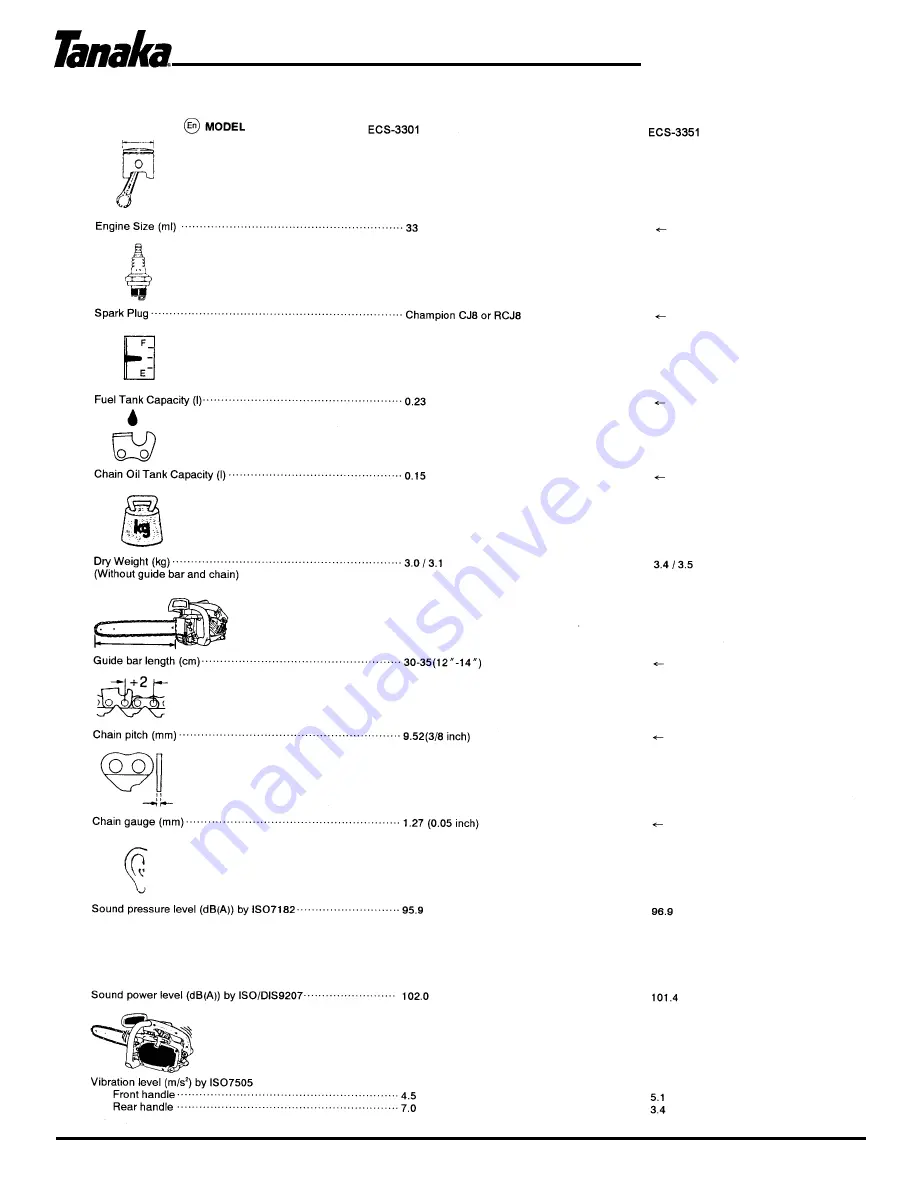 Tanaka ECS-3301 Owner'S Manual Download Page 18