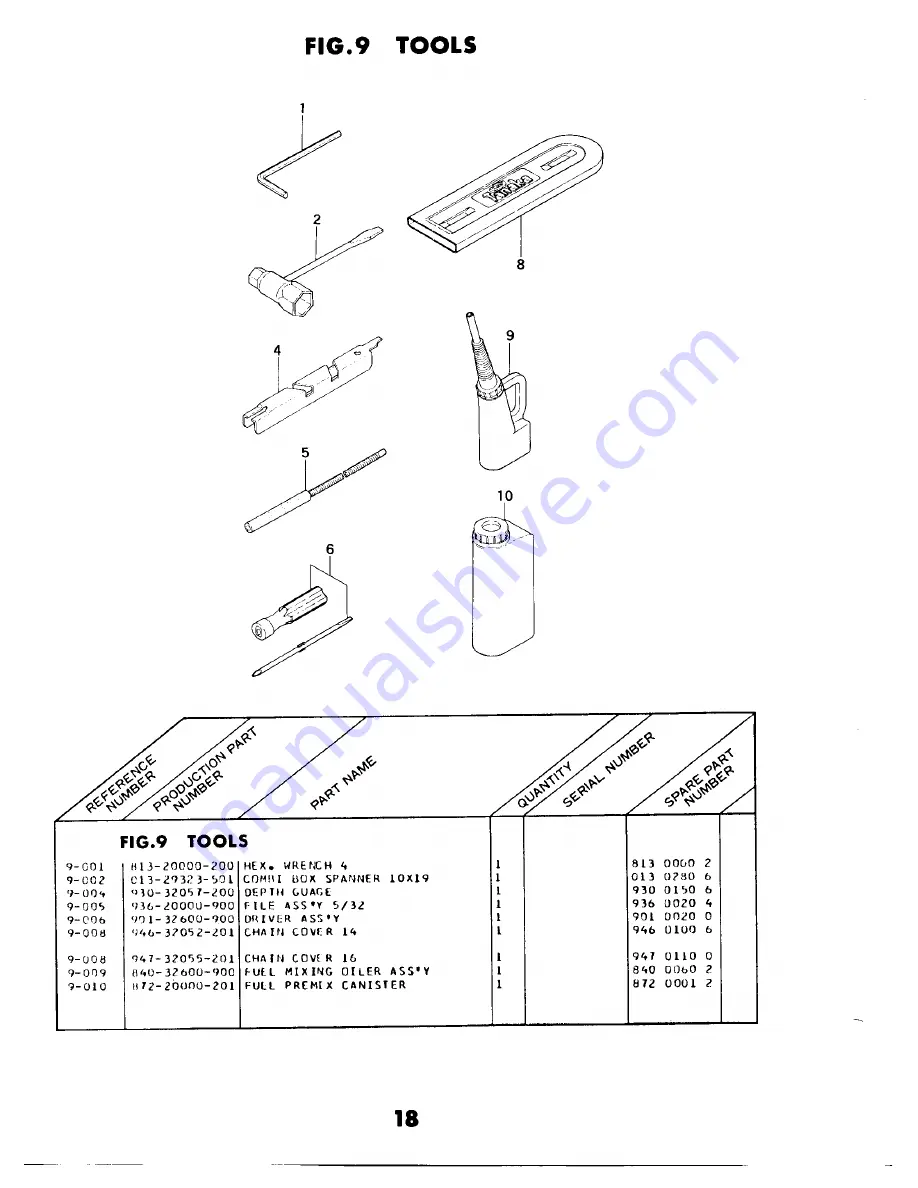 Tanaka ECS-370 Spare Parts Catalog Download Page 19