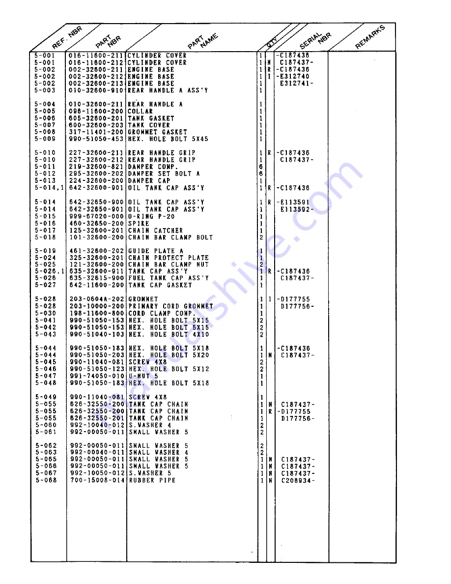 Tanaka ECS-506 Parts Catalog Download Page 12