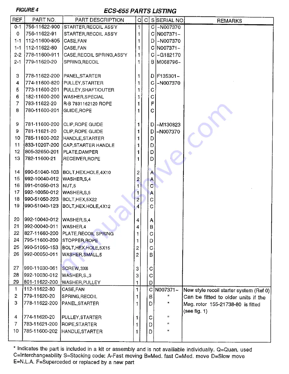 Tanaka ECS-650 Parts Catalog Download Page 12