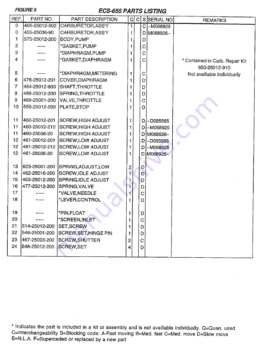 Tanaka ECS-650 Parts Catalog Download Page 15