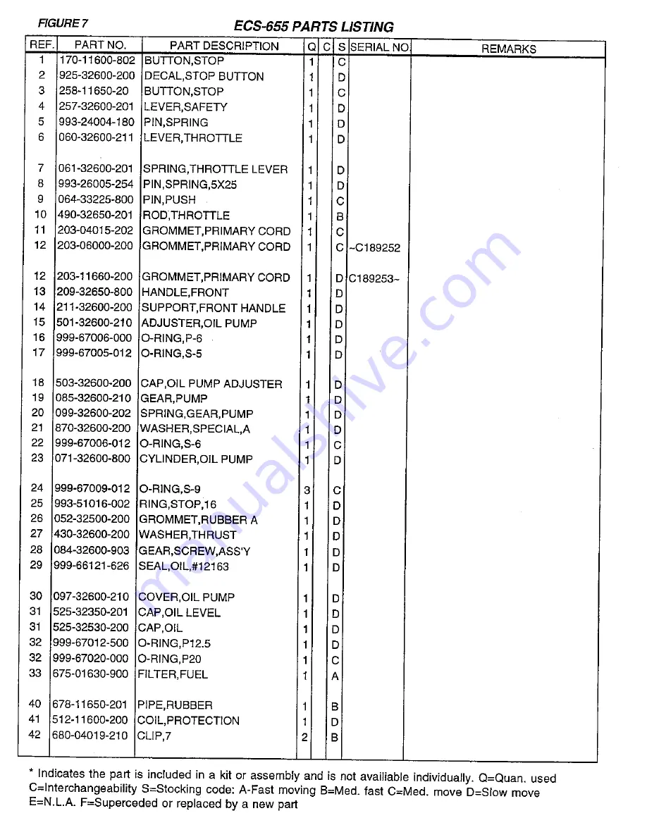 Tanaka ECS-650 Parts Catalog Download Page 20