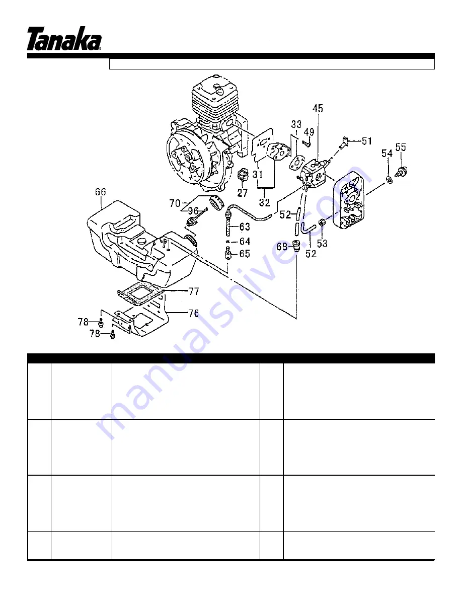 Tanaka professional brushcutter TBC-600 Illustrated Parts Manual Download Page 5