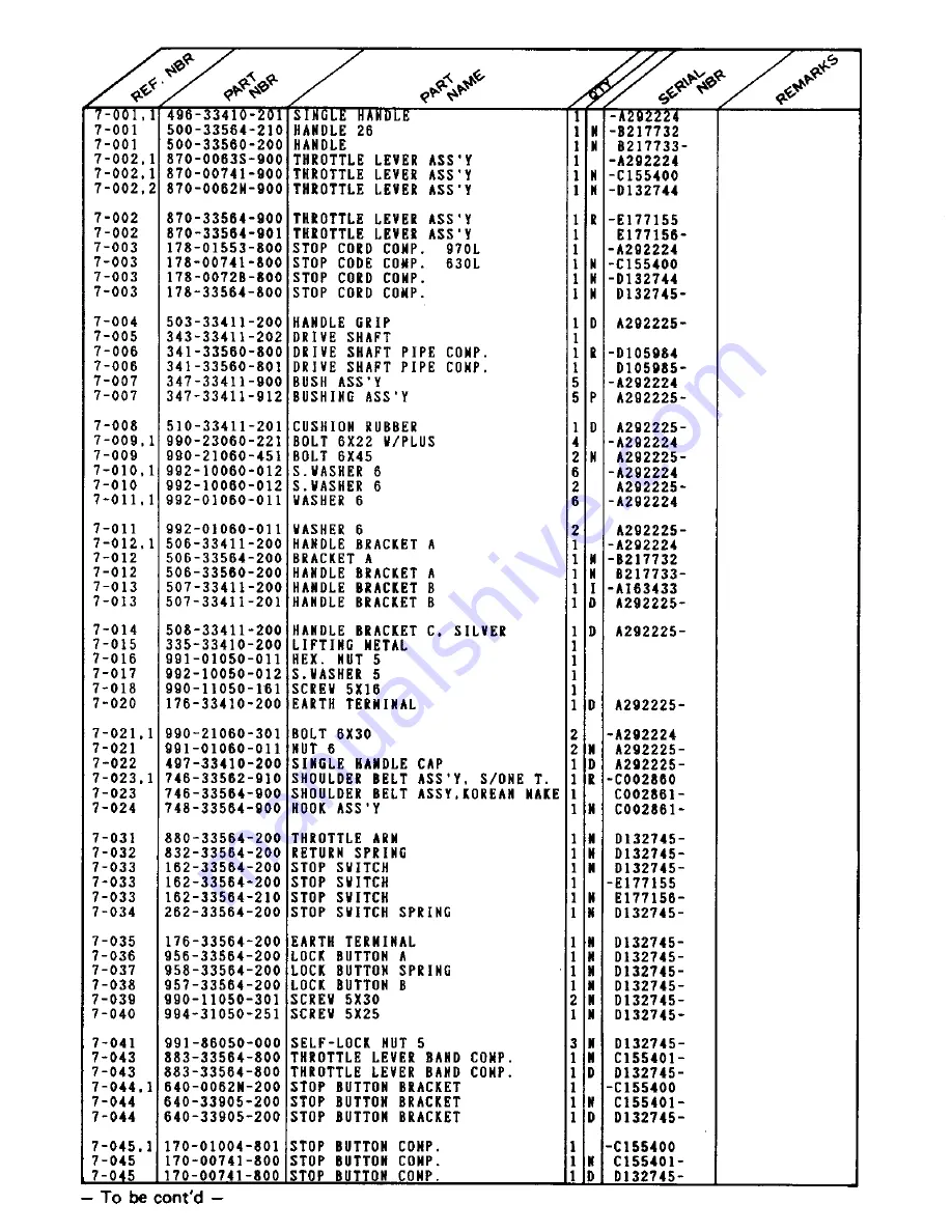 Tanaka TBC-232 Скачать руководство пользователя страница 13