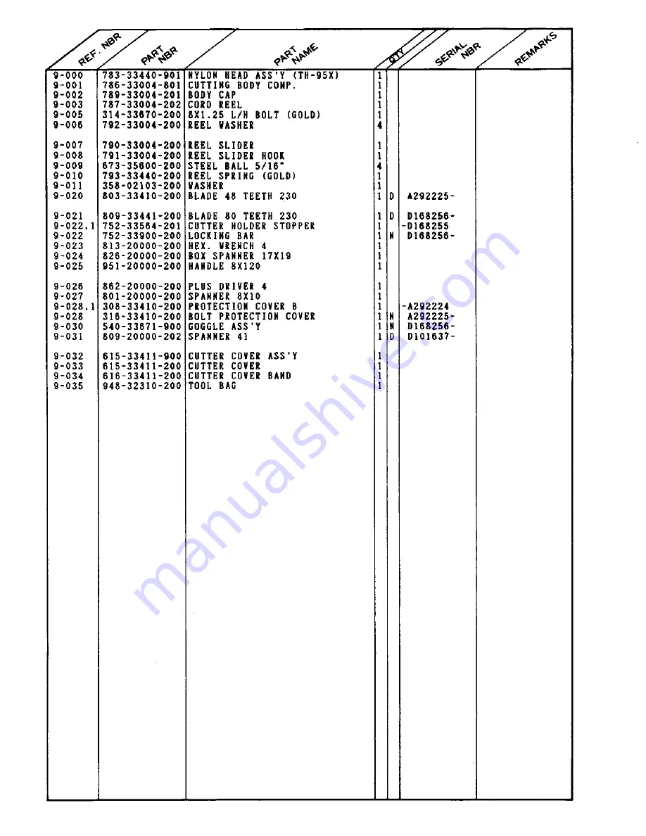 Tanaka TBC-232 Скачать руководство пользователя страница 19