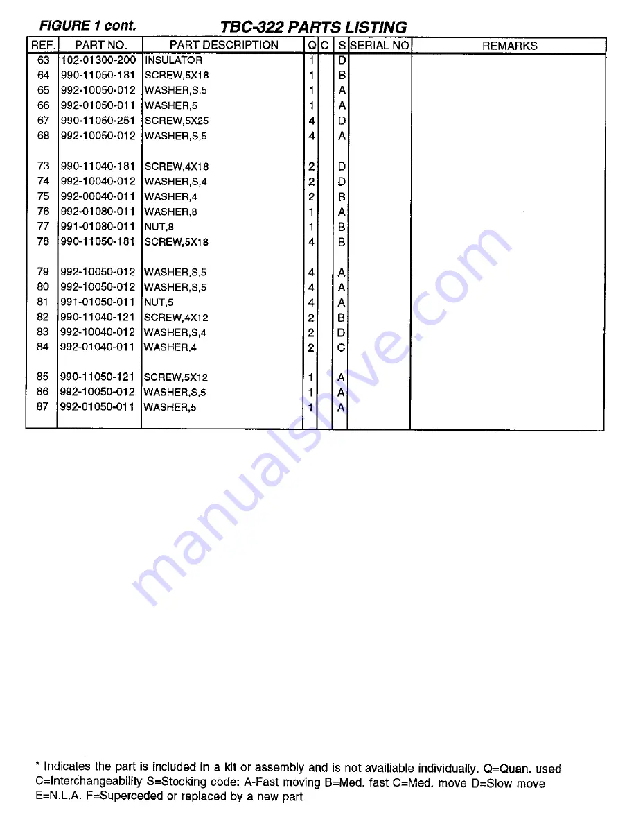 Tanaka TBC-322 Скачать руководство пользователя страница 4