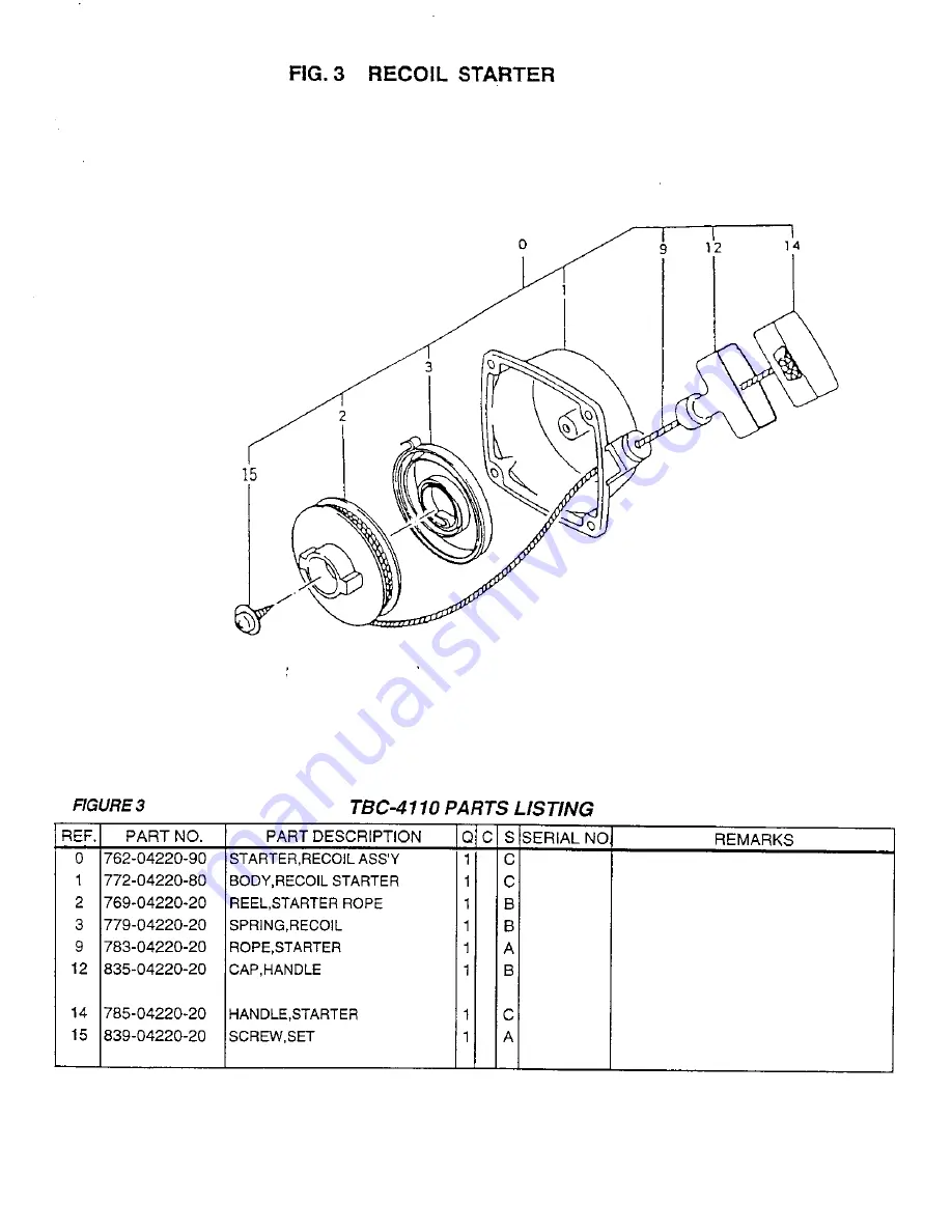 Tanaka TBC-4110 Скачать руководство пользователя страница 9