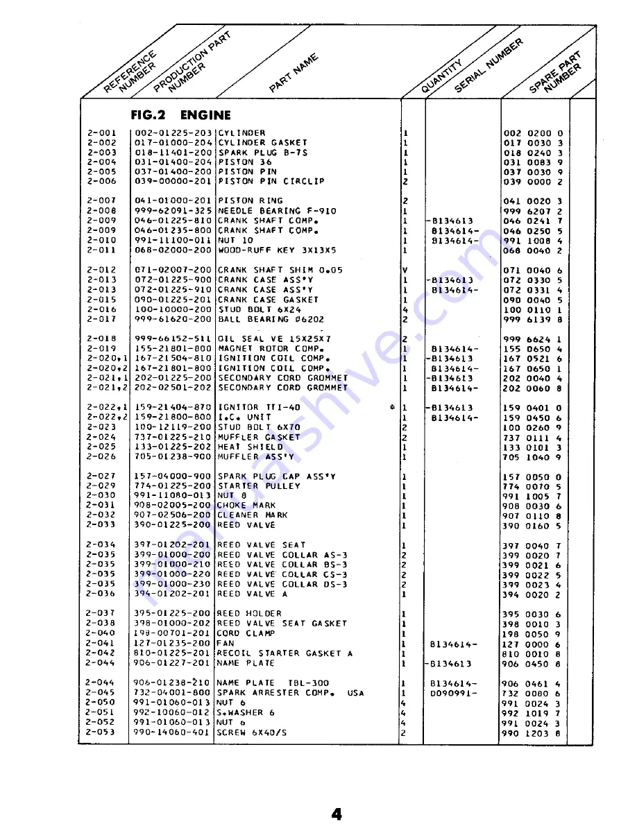 Tanaka TBL-300 Parts Catalog Download Page 5