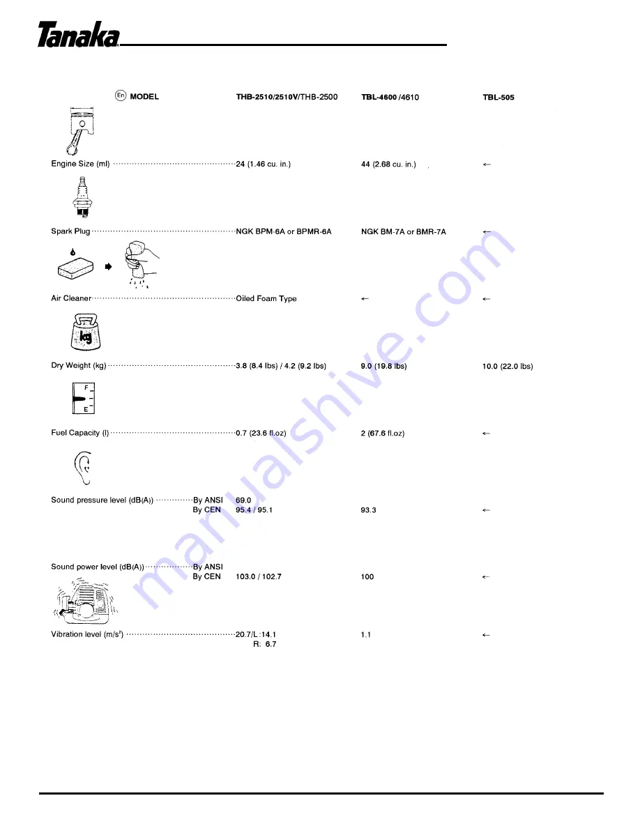 Tanaka TBL-4600 Owner'S Manual Download Page 13