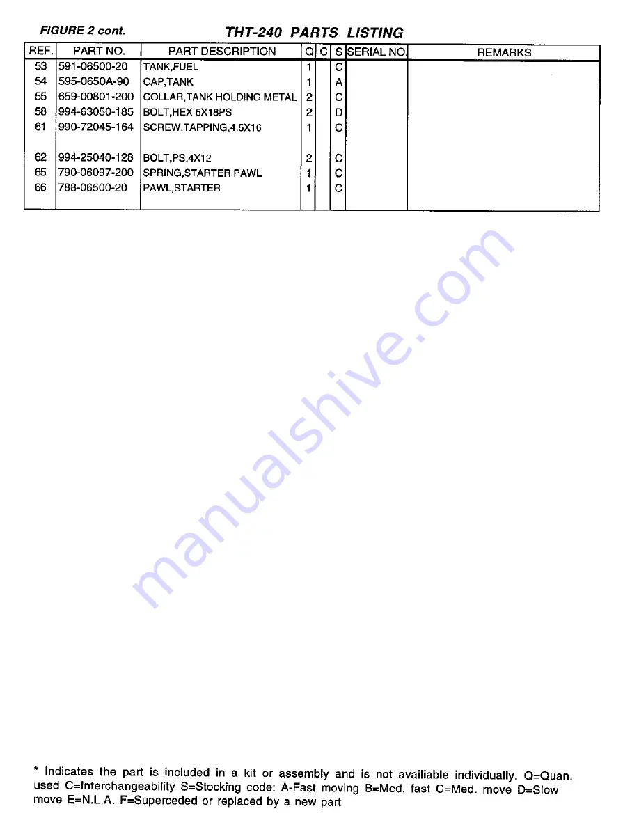 Tanaka THT-240 Parts Catalog Download Page 7